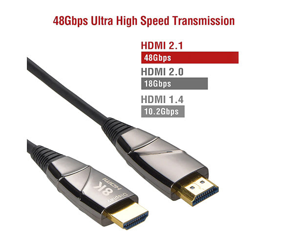 A chart showing different HDMI speeds.